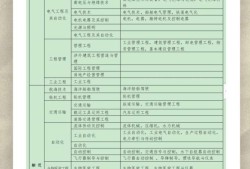 一级建造师应该怎么复习,一级建造师怎么备考比较好