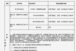 注册监理工程师有哪些专业,注册监理工程师有哪些专业类别