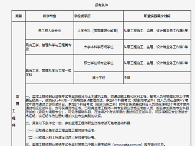 注册监理工程师有哪些专业,注册监理工程师有哪些专业类别