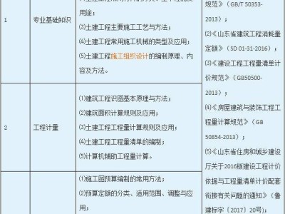 二级造价工程师费用二级造价工程师值钱不