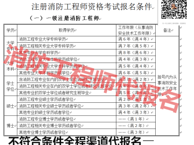 新疆结构工程师报名时间安排新疆结构工程师报名时间