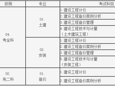 造价工程师领证时间造价工程师领证时间要求