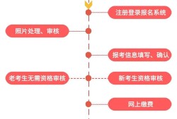 二级建造师报考平台二级建造师报考网站