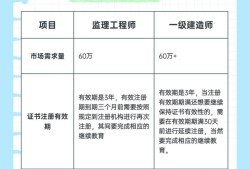 一级建造师建工论坛一级建造师考试论坛建工论坛