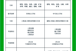 造价安装选做题怎么答,造价工程师安装选做题