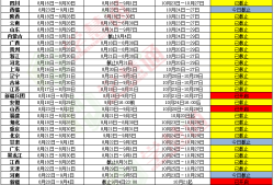 注册安全工程师考试经验,注册安全工程师考试经验多少