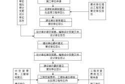 监理工程师四个专业四部监理工程师合并