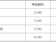 监理工程师考试的科目有哪些？