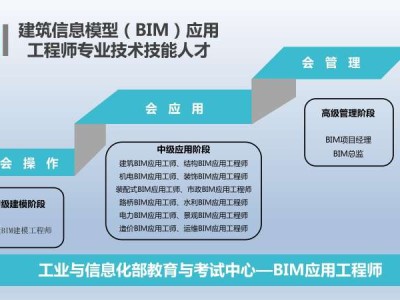 结构工程师bim是什么结构设计bim