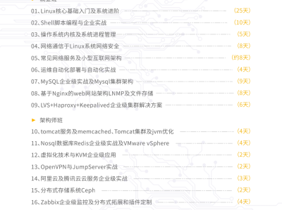 面试运维工程师提问哪些问题,运维工程师结构化面试