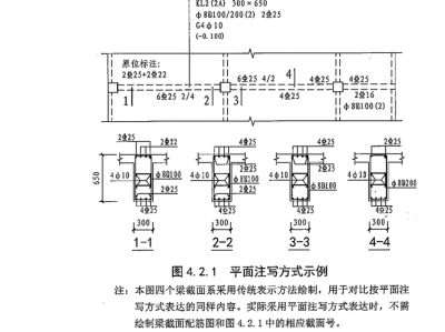 建筑钢筋图纸识图教程建筑钢筋图纸