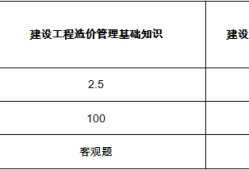 二级造价工程师考试要求高吗,二级造价工程师考试要求