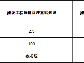 二级造价工程师考试要求高吗,二级造价工程师考试要求