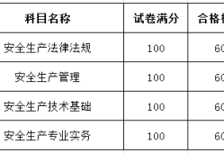 上海结构工程师成绩查询上海结构工程师带证上班工资多少