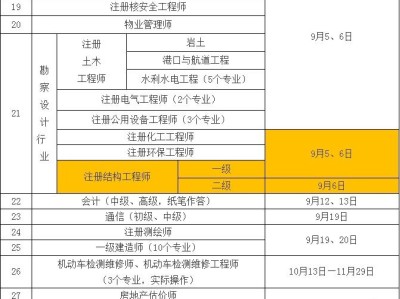 结构工程师都考哪几门课程结构工程师学哪些课程