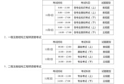 一级结构工程师及格线,一级结构工程师通过率