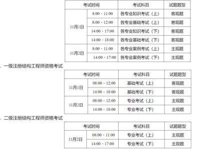 一级结构工程师及格线,一级结构工程师通过率