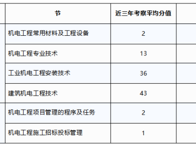 机电一级建造师科目,一级建造师机电专业科目
