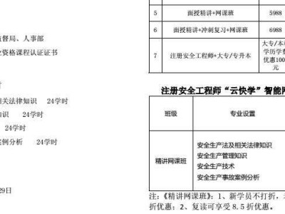 注册安全工程师报名审核,注册安全工程师报名条件是什么