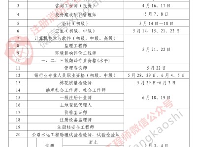 沈阳消防工程师考试时间每年消防工程师考试报名时间