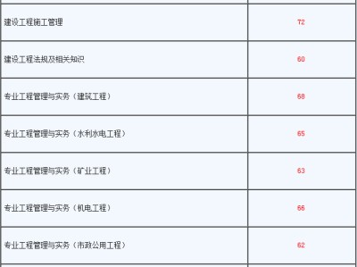 包含河南二级建造师代报名的词条