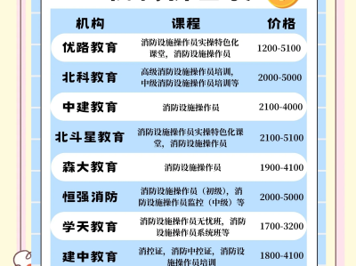 消防工程师培训最好的机构消防工程师培训机构靠谱吗