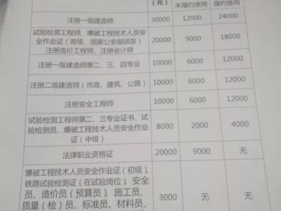 造价工程师档案号造价工程师考试档案号
