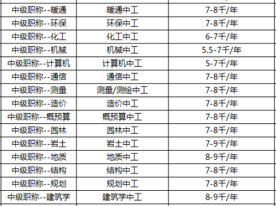 包含一级建造师挂靠网的词条