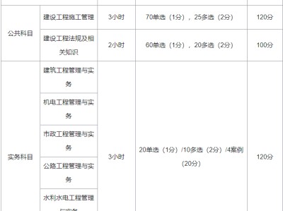 二级注册建筑师考试内容考二级建造师的科目