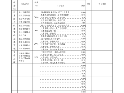 结构工程师个人绩效改进计划,结构工程师业绩描述范例