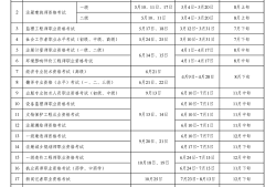 岩土工程师年薪多少钱,岩土工程师年薪多少钱啊