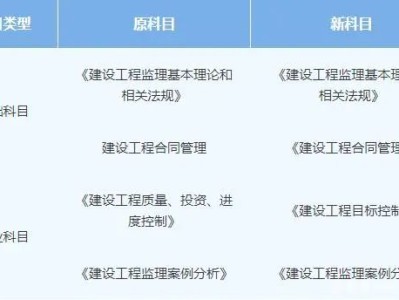 水利监理工程师报考条件水利监理工程师报考条件2021年