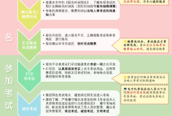 国家安全注册工程师考试时间,国家安全工程师报名费