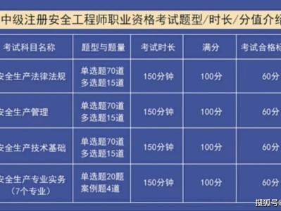 安全工程师招生简章安全工程师报考时间及考试内容