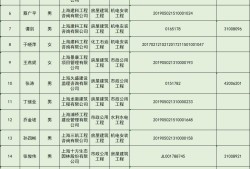 注册监理工程师注册需要什么条件监理工程师注册需要什么条件