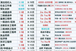 岩土工程师几年能考过岩土工程师专业考试年限