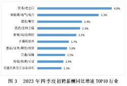 电力行业结构工程师招聘要求电力行业结构工程师招聘