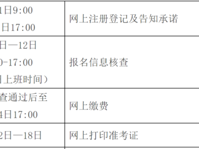全国造价工程师什么时候报名2021全国造价工程师考试时间
