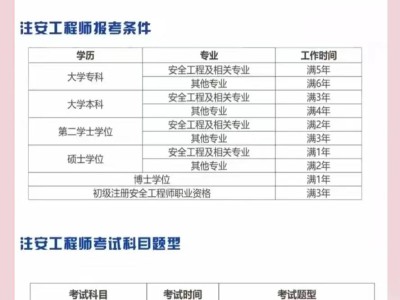安全工程师条件是什么安全工程师条件