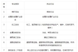 土木想考注册安全工程师要几年土木想考注册安全工程师要几年毕业