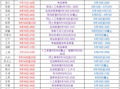 江苏省造价工程师报名条件是什么江苏省造价工程师报名条件