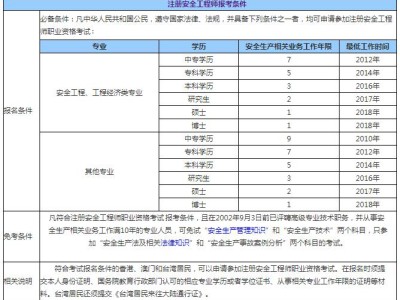 网络安全工程师笔试题的简单介绍