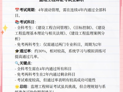 监理工程师合格率,监理工程师合格率怎么算