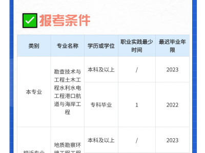 岩土工程师 勘测设计,岩土工程勘察工程师考证