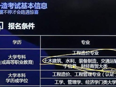 造价工程师哪里报名比较好,造价工程师哪里报名