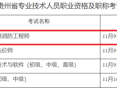 消防工程师报考条件和费用标准,消防工程师报考条件和费用
