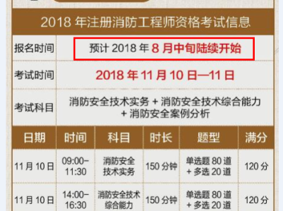 二级注册消防工程师报名条件及流程二级注册消防工程师报名