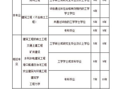 一级结构工程师基础考试有几科,一级结构工程师基础考试有几科题