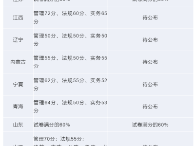 造价工程师及格分数线,造价工程师及格分数线是多少