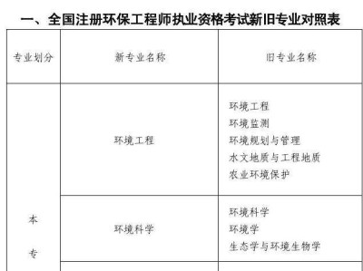 岩土工程师考试一共多少科目的简单介绍